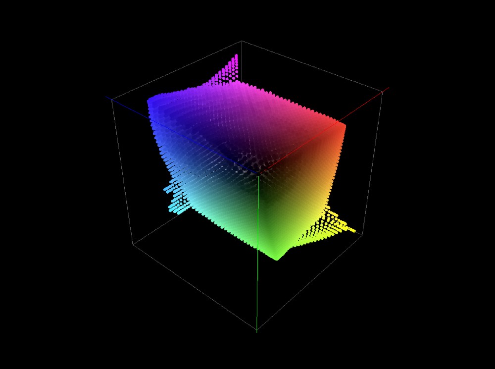 3DLUT 加載軟件
